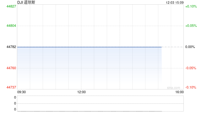 美国WTI原油周二收高2.7% OPEC+可能再次推迟增产  第2张