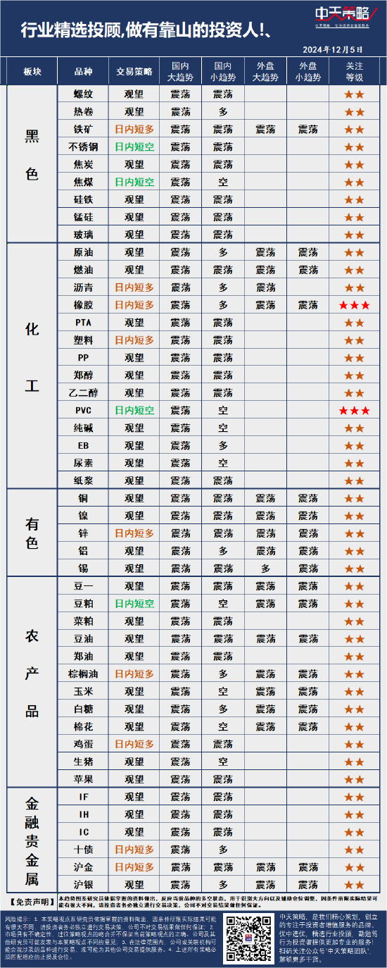 中天策略:12月5日市场分析  第3张