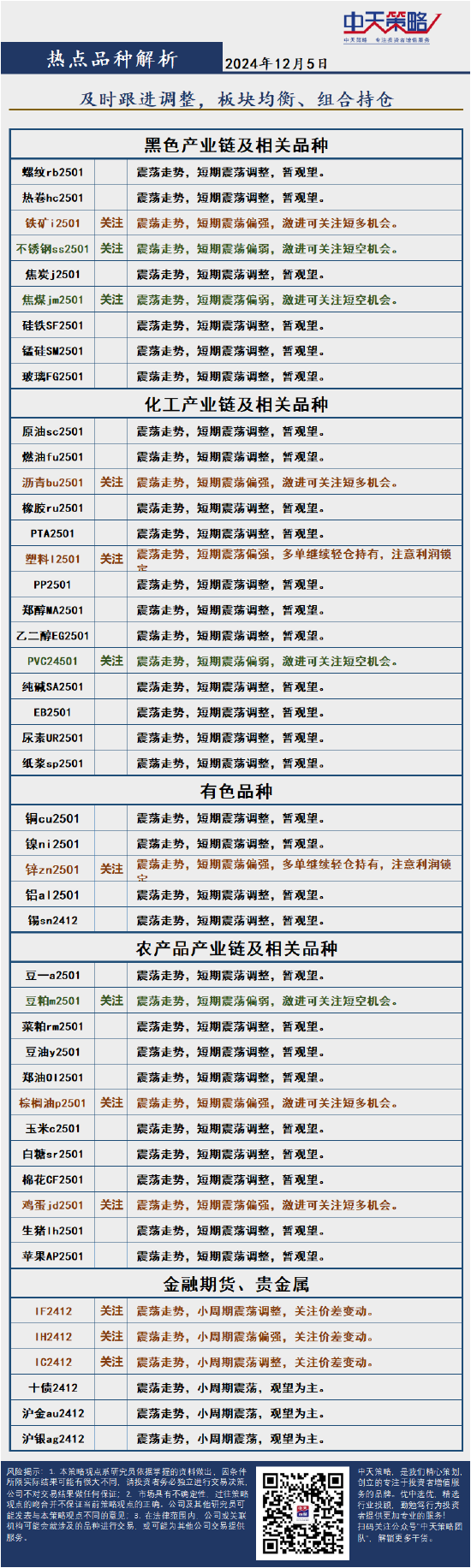 中天策略:12月5日市场分析  第4张