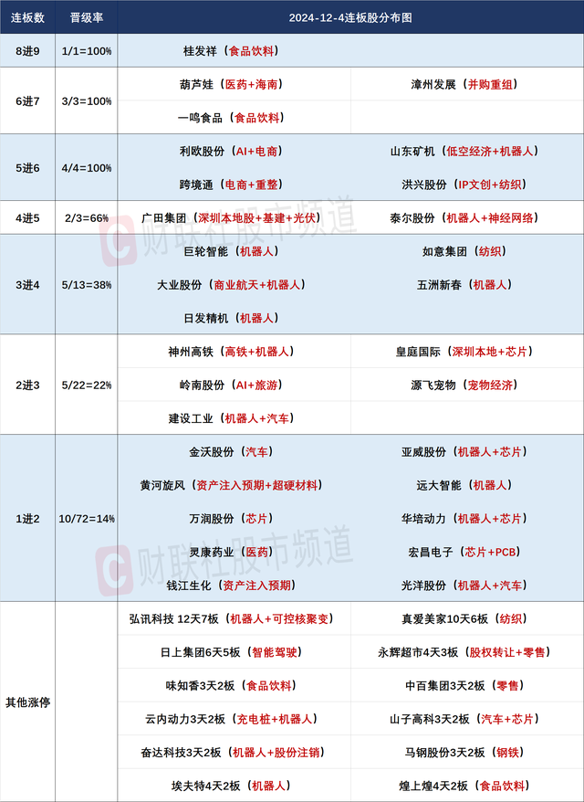 高位股再现激烈博弈，天地、地天板个股同现  第2张