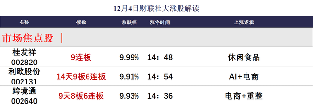 高位股再现激烈博弈，天地、地天板个股同现  第3张