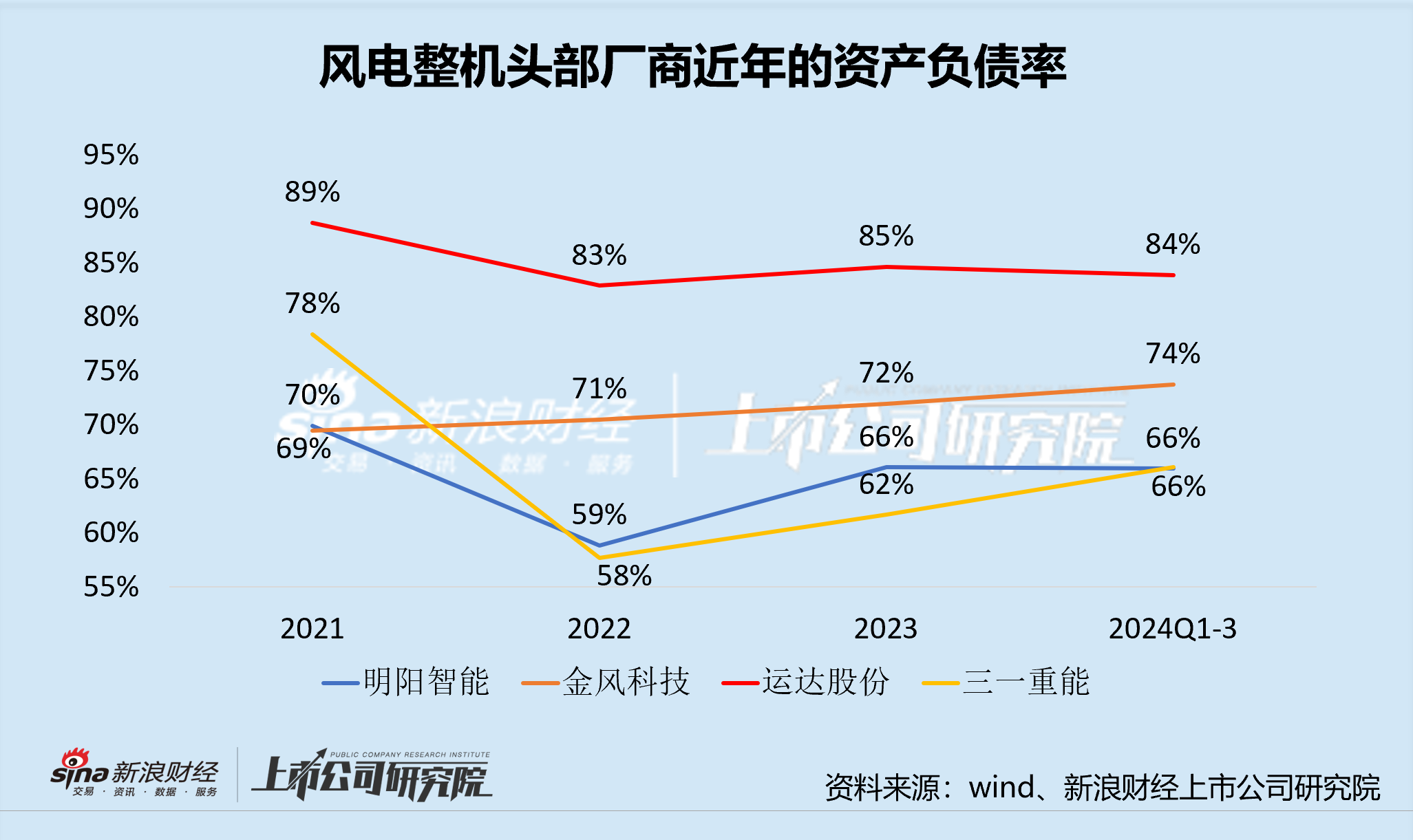 运达股份定增补血的背后：长期“价格战”陷入盈利困境 “双海战略”状况百出能否破局？  第2张