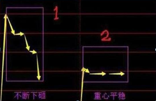 你买的股票出现“集合竞价”高开7%的情况，意味着什么？原来大部分股民都不知道  第2张