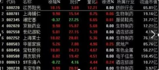 你买的股票出现“集合竞价”高开7%的情况，意味着什么？原来大部分股民都不知道  第7张