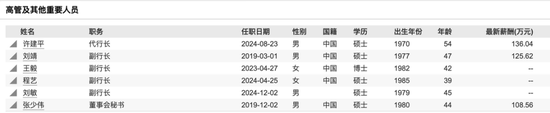 高管年轻化！这家城商行迎来第四位副行长  第3张