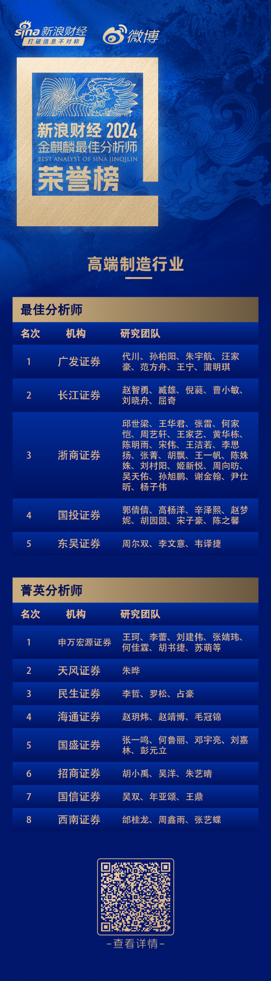 第六届新浪财经金麒麟高端制造行业最佳分析师：第一名广发证券代川研究团队  第1张