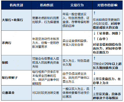 广发现丨一文读懂年底债市的“日历效应”  第2张