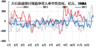 广发现丨一文读懂年底债市的“日历效应”  第3张