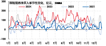 广发现丨一文读懂年底债市的“日历效应”  第5张