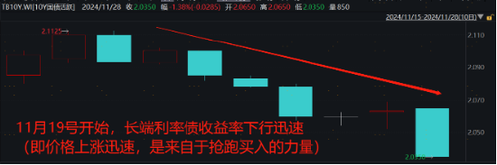 广发现丨一文读懂年底债市的“日历效应”  第8张