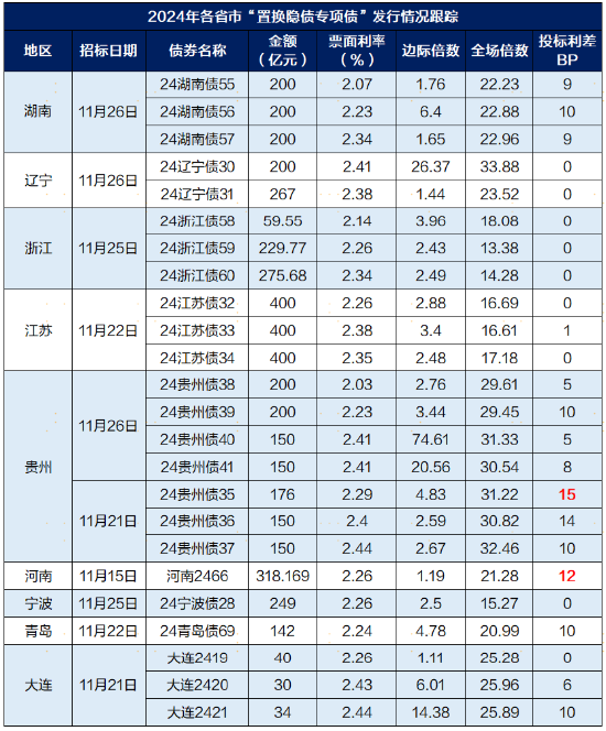 广发现丨一文读懂年底债市的“日历效应”  第9张