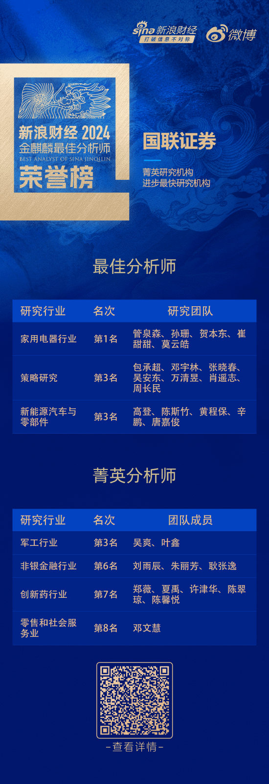 国联证券荣获“第六届新浪财经金麒麟最佳分析师评选”9项大奖  第1张