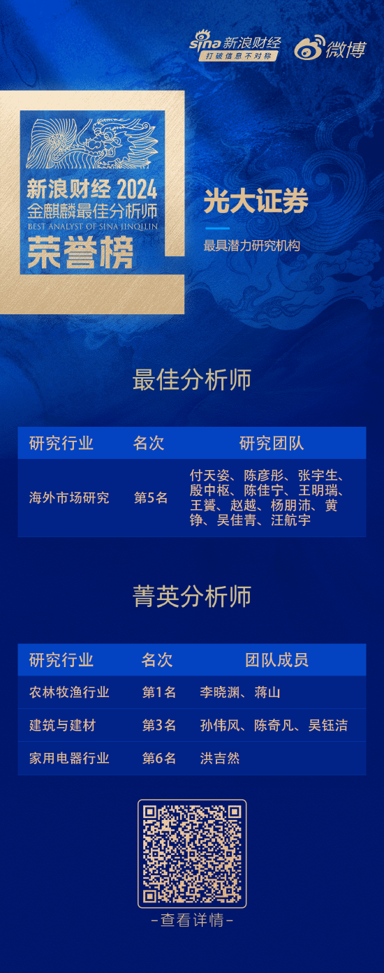 光大证券荣获“第六届新浪财经金麒麟最佳分析师评选”5项大奖  第1张