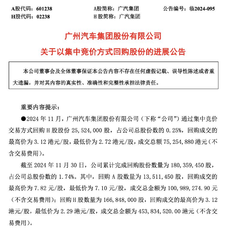 广汽集团销量难回温 控股股东溢价近9倍接盘亏损资产 能否破局净利走低困境？  第4张