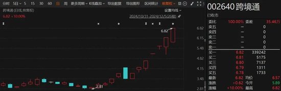 8连板、7连板！大牛股发布股票交易严重异常波动公告  第2张