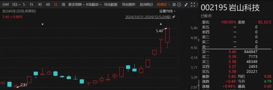 8连板、7连板！大牛股发布股票交易严重异常波动公告  第3张