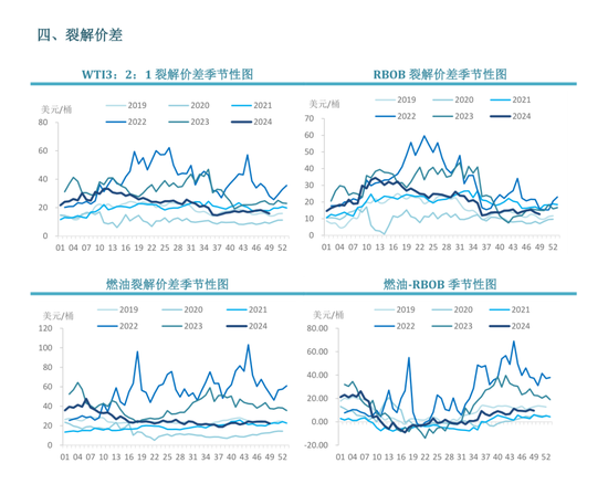 【周度关注】原油：EIA周度库存报告  第8张