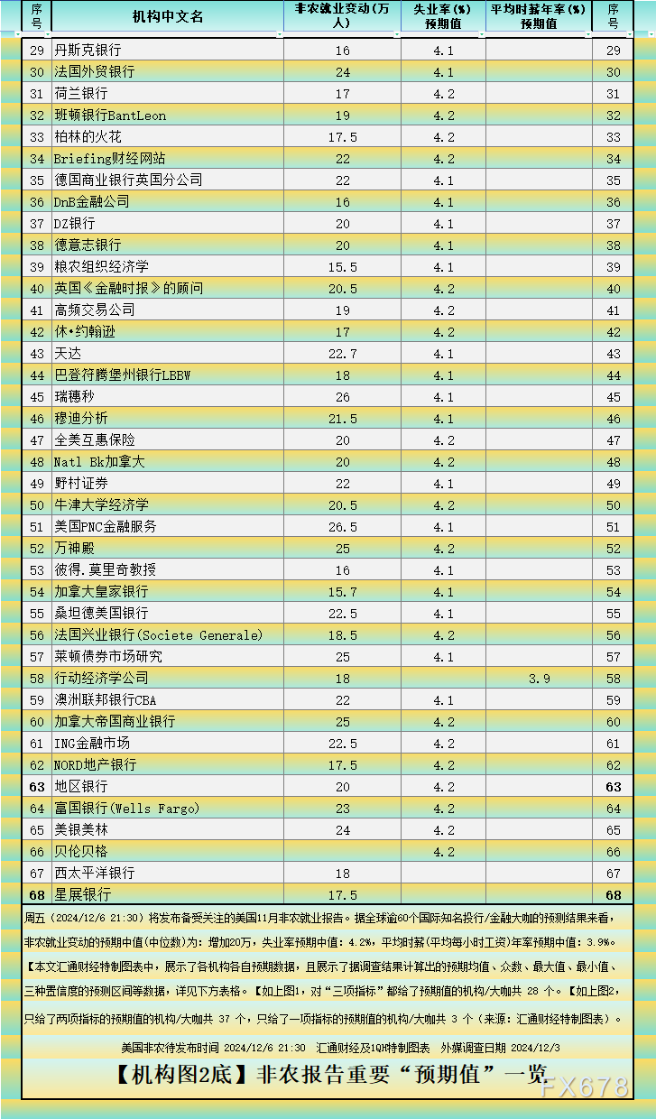 非农增长20万？五张图最全非农前瞻暗示变数依然很大  第2张