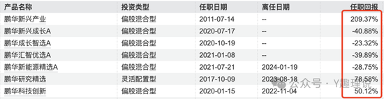 鹏华基金投研改革成“老十家”之痛  第3张