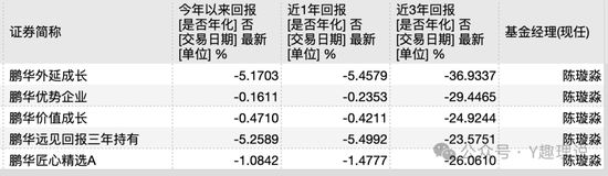 鹏华基金投研改革成“老十家”之痛  第4张