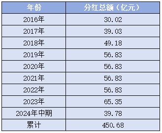 我与股民“心连心” 上海银行高管继续“定投式”增持自家股票  第3张