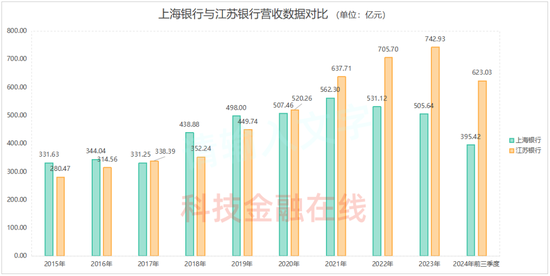 我与股民“心连心” 上海银行高管继续“定投式”增持自家股票  第5张