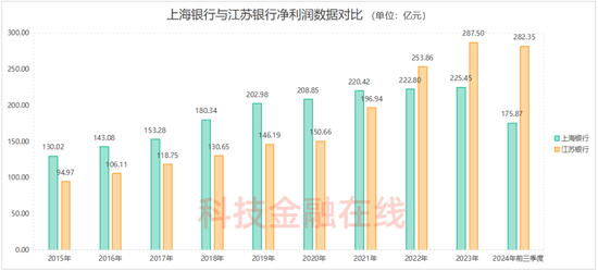 我与股民“心连心” 上海银行高管继续“定投式”增持自家股票  第6张