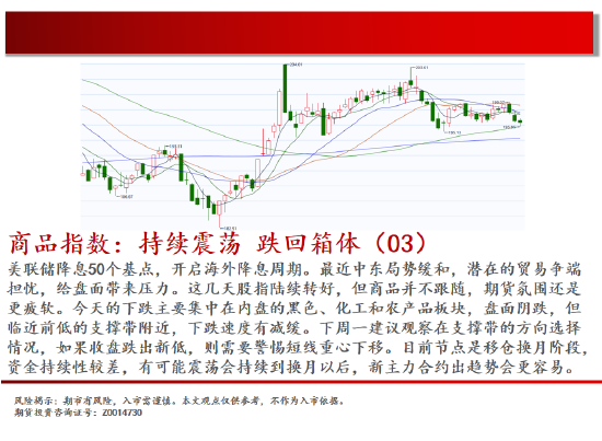 中天期货:螺纹震荡持续 棕榈再度探顶  第2张