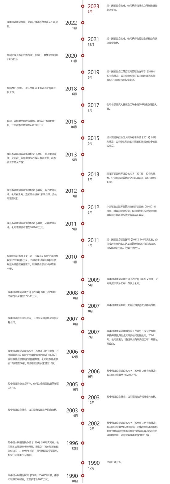 时任“掌门”被查，南京证券“沉默”  第2张