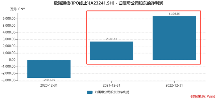 撤回IPO后欣诺通信欲“卖身”高凌信息，后者业绩大幅下行  第5张