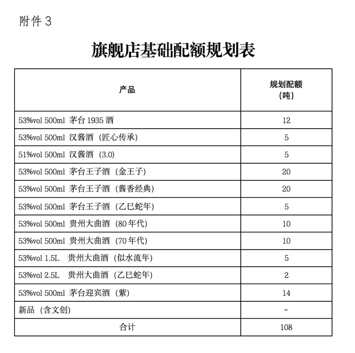 茅台酱香酒招募京东、天猫旗舰店运营商，加码电商自营渠道影响几何  第2张