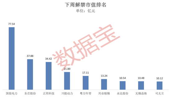 美元盘中急跌！发生了什么？下周A股逾270亿元解禁洪流来袭  第2张