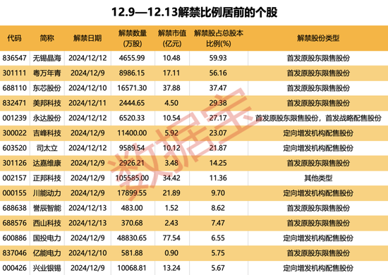 美元盘中急跌！发生了什么？下周A股逾270亿元解禁洪流来袭  第3张