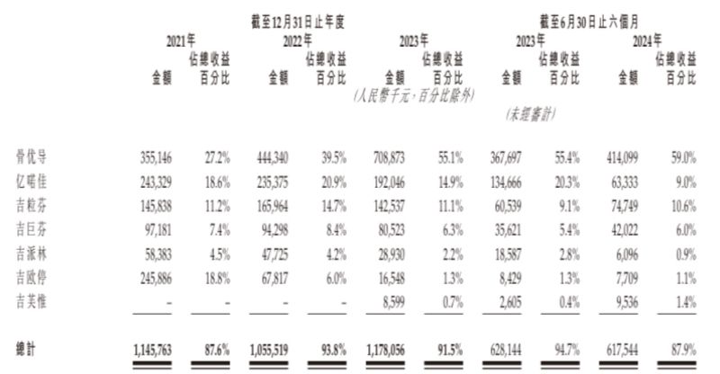 “减肥神药”司美格鲁肽国内上市热潮下，押注国产平替的九源基因为何二级市场“遇冷”？  第3张