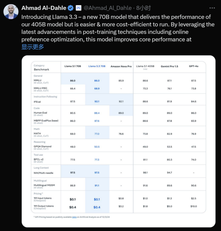 AI年末“狂欢”！OpenAI、谷歌、Meta、李飞飞发布重磅产品  第5张