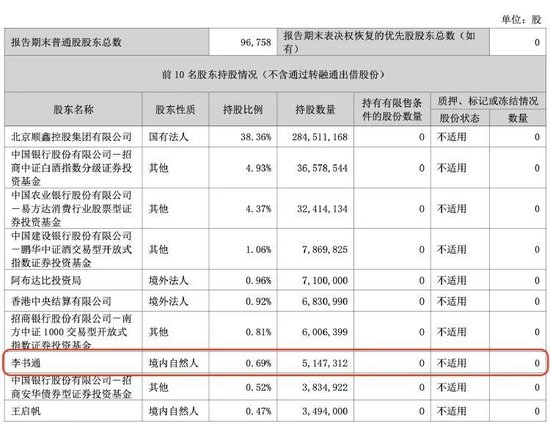 顺鑫农业第八大股东李书通是吉利董事长李书福兄弟？公司回应  第2张