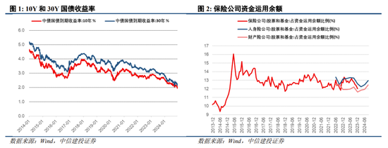 中信建投陈果：跨年行情进行时，震荡上行  第3张