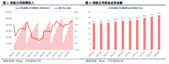 中信建投陈果：跨年行情进行时，震荡上行  第4张