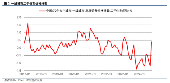 中信建投陈果：跨年行情进行时，震荡上行  第7张