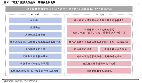 中信建投陈果：跨年行情进行时，震荡上行  第11张