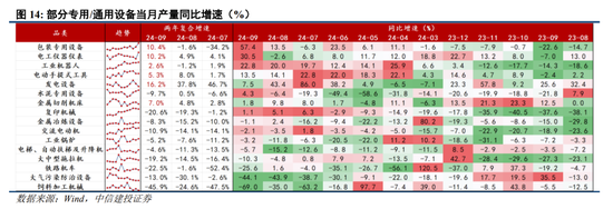 中信建投陈果：跨年行情进行时，震荡上行  第12张