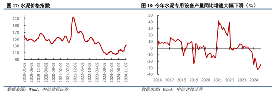 中信建投陈果：跨年行情进行时，震荡上行  第14张