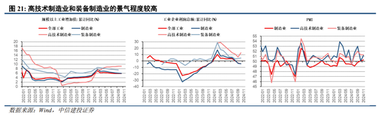 中信建投陈果：跨年行情进行时，震荡上行  第16张