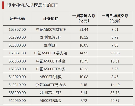 A股利好！资金开始大量涌入  第3张