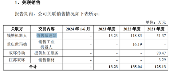 娶对老婆走上人生巅峰！“双环系”丈母娘带三个女婿冲刺IPO，环动科技闯关科创板，机器厂房均来自双环传动  第7张