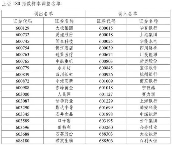 A股重大调整！即将实施  第3张