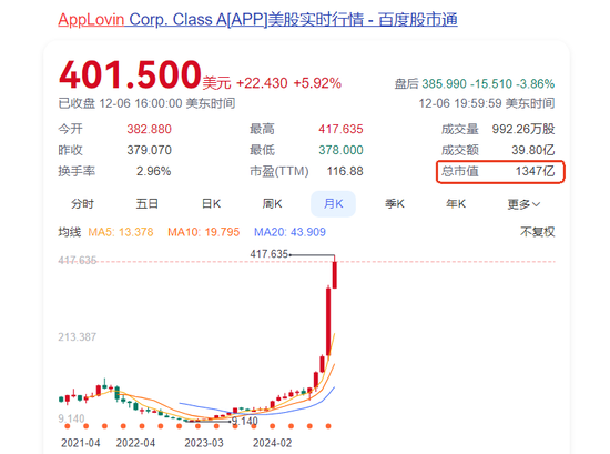 AI数字营销成为AI应用板块领涨主线：如何掘金？  第2张