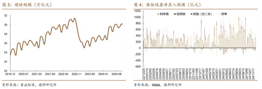 1.95%的债市可能易上难下  第3张