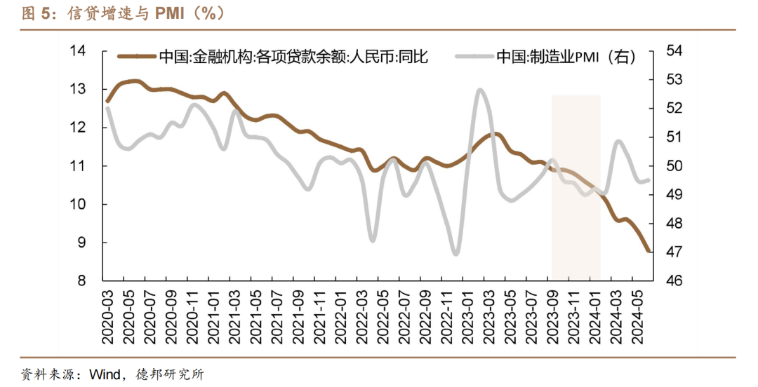 1.95%的债市可能易上难下  第4张