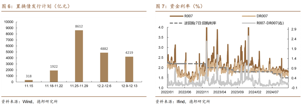 1.95%的债市可能易上难下  第5张